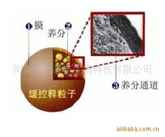天然生物鉀 肥復合肥的肥好幫手